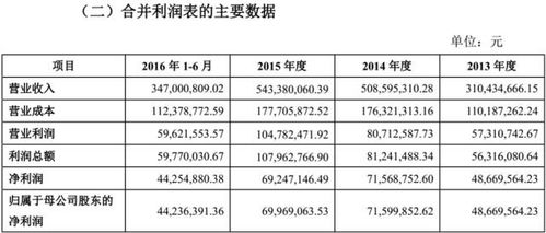 IPO審核大慘案 審6否5，3家凈利潤過億企業為何被否？文化藝術交流活動策劃的異常警示