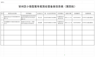 甘肅甘州 第四批小微型客車租賃經營備案信息公示，助力行業規范發展