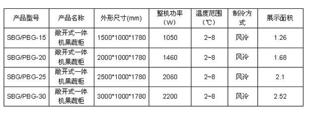 超市生鮮陳列專家 如何利用保鮮柜實現果蔬保值與銷量雙贏